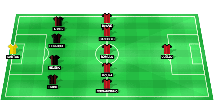 Formación probable del Athletico Paranaense frente a Boca Juniors en amistoso