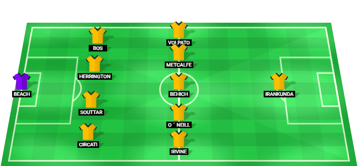 Alineación prevista del Australia contra Egipto en la Copa Mundial 2026