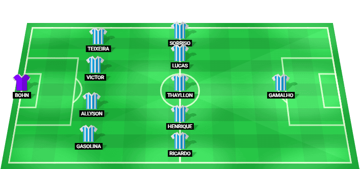 Formación probable del Avaí frente a Botafogo-SP en la Brasileirão Serie B