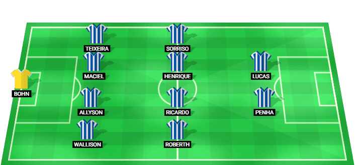 Alineación prevista de Avaí julio 2026