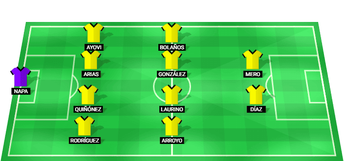 Formación probable del Guayaquil City frente al Barcelona SC en la Liga Pro Ecuador