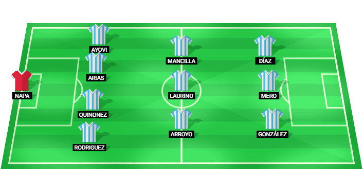 Formación probable del Guayaquil City frente a Aucas en la LigaPro Serie A Ecuador