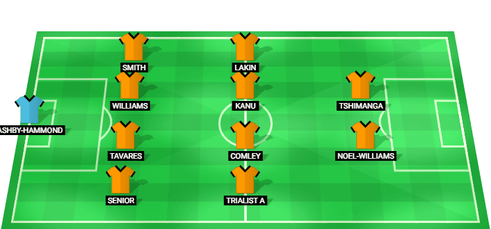 Alineación prevista del Barnet contra Luton Town en el amistoso de julio 2026