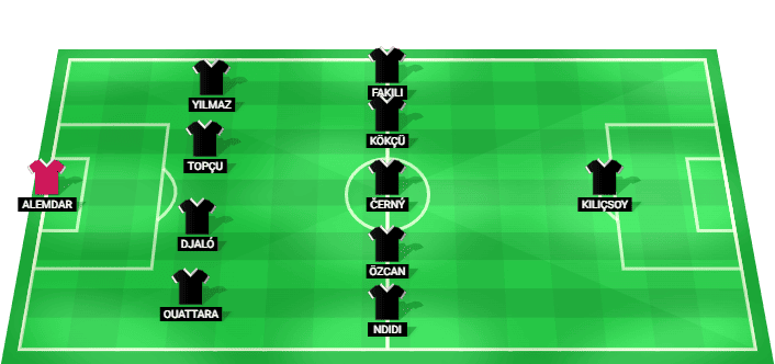 Alineación prevista del Beşiktaş contra Midtjylland en la Liga Europa Clasificación