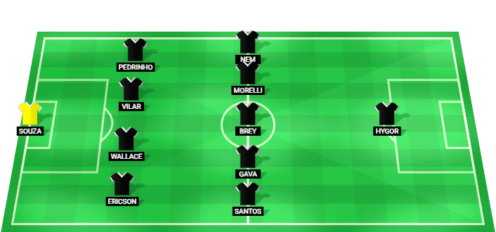 Alineación prevista del Botafogo-SP contra Avaí en la Brasileirão Serie B