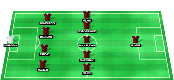 Formación probable del Burnley frente al Real Salt Lake en partido amistoso