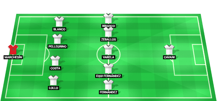 Alineación prevista del Boca Juniors contra Athletico Paranaense en amistoso