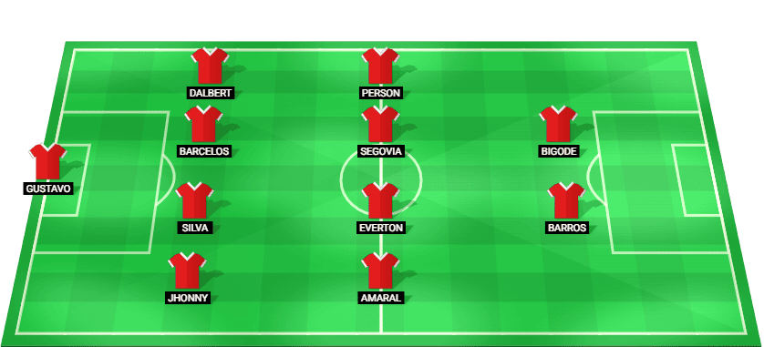 Alineación inicial y posiciones de los jugadores de América Mineiro para el partido como visitante contra Cuiabá el 2 de julio de 2026.