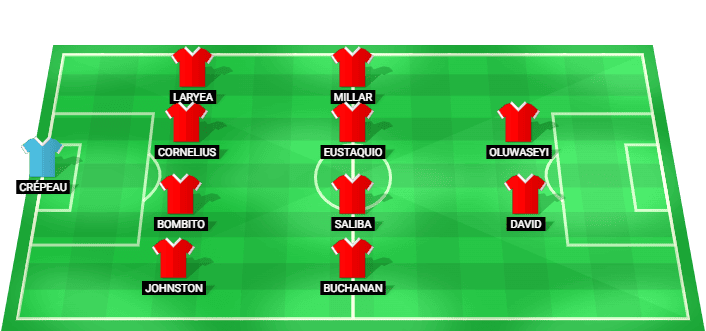 Alineación prevista del Canadá contra Marruecos en la Copa Mundial 2026