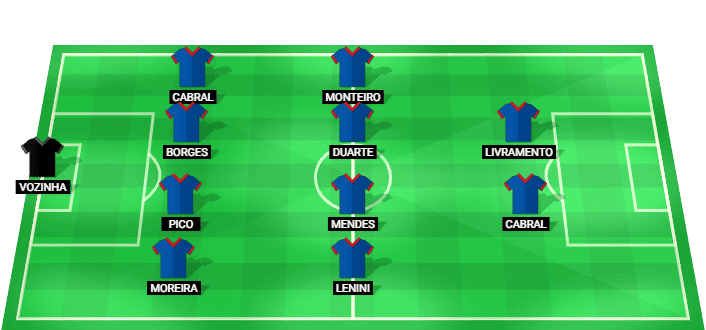 Formación probable del Cabo Verde frente a Argentina en la Copa Mundial 2026