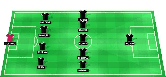 Alineación prevista de América Mineiro julio 2026