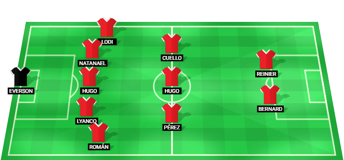 Alineación prevista de Galo ante Bahia julio 2026