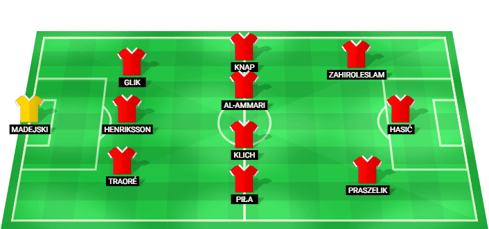 Formación probable del Cracovia frente a Lech Poznan en la Ekstraklasa