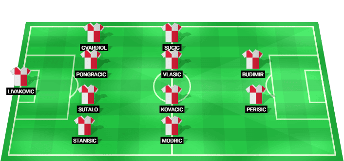 Alineación prevista de Croacia para el partido contra Portugal en el Mundial 2026