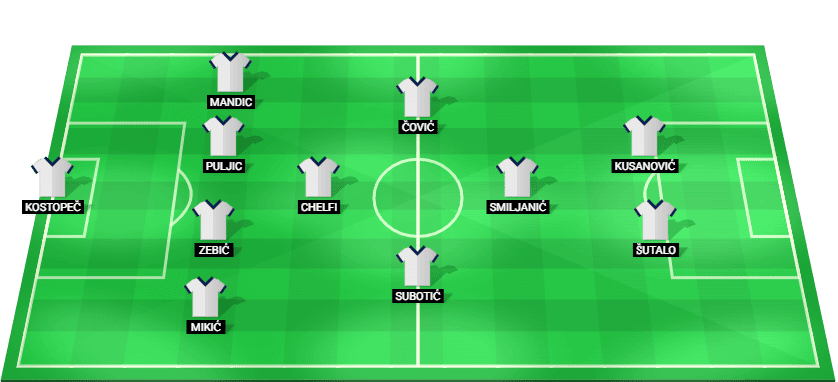 Formación probable del Croacia Sub-19 frente a España Sub-19 en la Eurocopa Sub-19