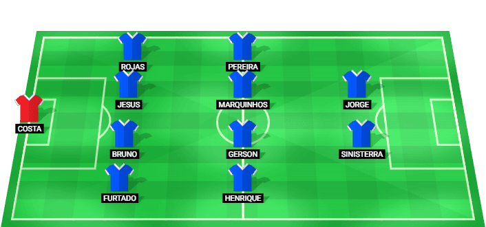 Formación probable del Cruzeiro frente a Internacional en el Brasileirão Betano