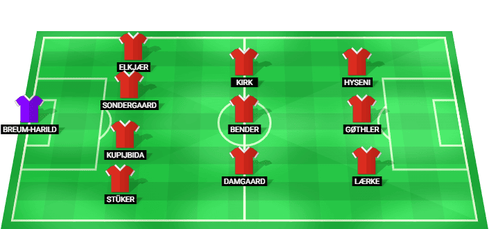 Alineación prevista del Dinamarca Sub-19 contra Italia Sub-19 en la Eurocopa Sub-19