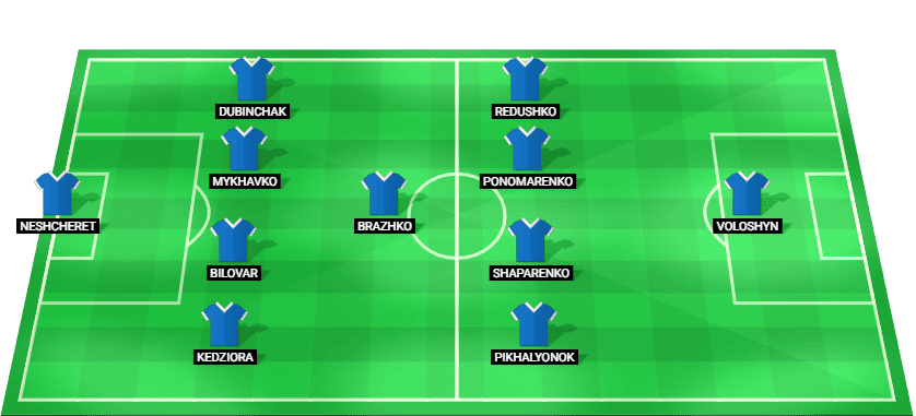 Alineación titular del Dynamo Kyiv para el partido contra el Universitatea Cluj.