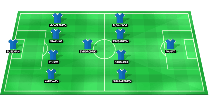 Gráfico con el once inicial del Dinamo de Kiev para el partido de clasificación de la UEFA Europa League frente al Universitatea Cluj.