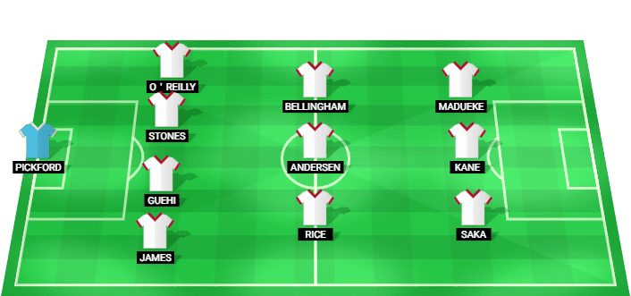 Formación probable del Inglaterra frente a Noruega en la Copa Mundial 2026