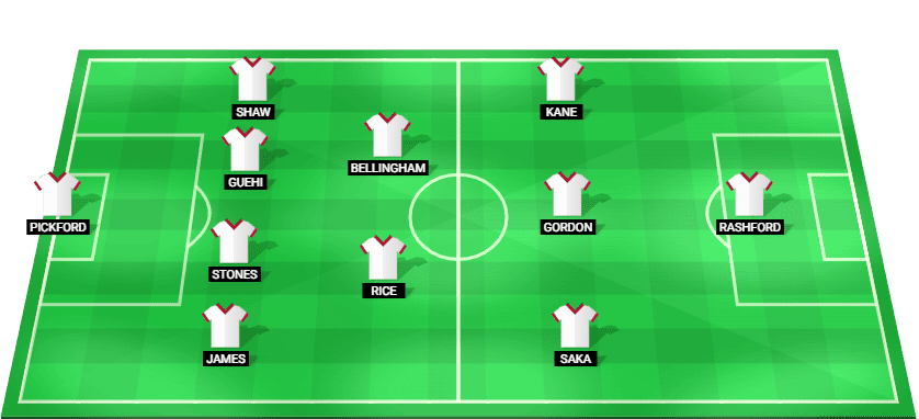 Formación probable del Inglaterra frente a Francia en la Copa Mundial 2026