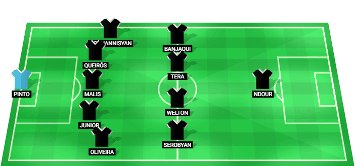 Alineación prevista del FC Ararat-Armenia contra Riga FC en la Liga de Campeones