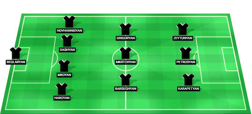 Formación probable del Ararat-Armenia frente a Riga FC en la Liga de Campeones de la UEFA