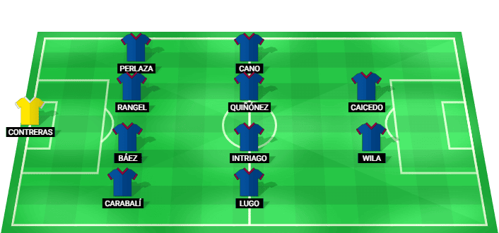 Alineación prevista del Barcelona SC contra Guayaquil City en la Liga Pro Ecuador