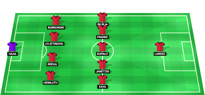 Alineación prevista del FC Ingolstadt 04 contra LASK en amistoso