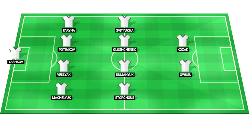 Alineación prevista del Kolos Kovalivka contra Kudrivka en la Amistoso Internacional de Clubes