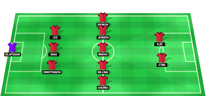 Formación probable del Midtjylland frente a Beşiktaş en la Liga Europa Clasificación