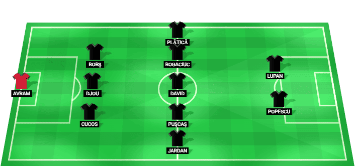 Alineación prevista del FC Petrocub contra KF Egnatia en la Liga de Campeones