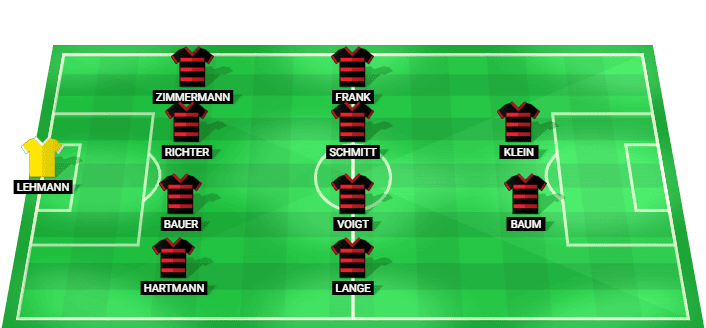 Formación probable del Stendal frente a Lüneburger Hansa en el amistoso de julio 2026