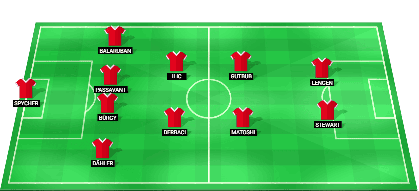 Alineación probable del FC Thun para el partido de clasificación de la UEFA Champions League contra el Dinamo de Zagreb.