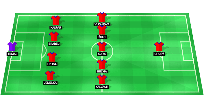 Alineación prevista del Viktoria Plzen contra Polissya Zhytomyr en el amistoso de pretemporada