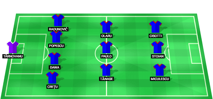 Alineación prevista del FCSB contra FC Argeș en la SuperLiga Rumana