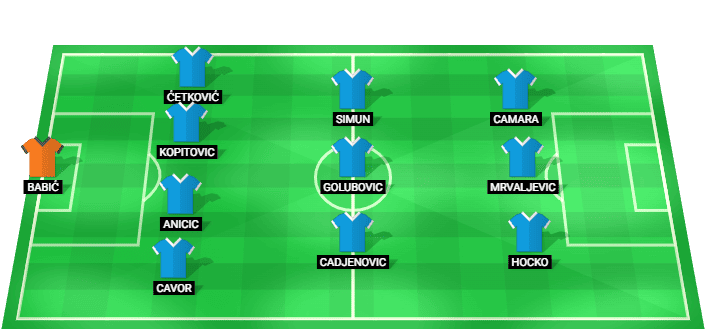 Alineación prevista del Sutjeska contra Kairat Almaty en la Liga de Campeones