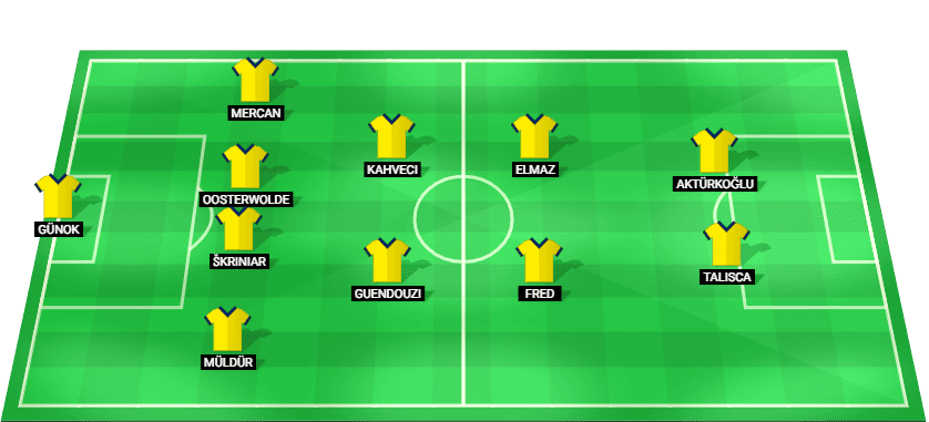 Alineación probable del Fenerbahçe para el encuentro de clasificación de la Liga de Campeones frente al Górnik Zabrze.