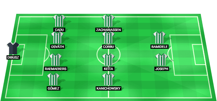 Formación probable del Ferencváros frente a Twente en la Liga Europa Clasificación