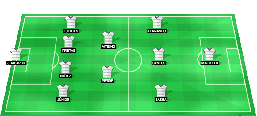 Alineación inicial y esquema táctico de Fortaleza para el partido contra Ponte Preta en el Arena Castelão.