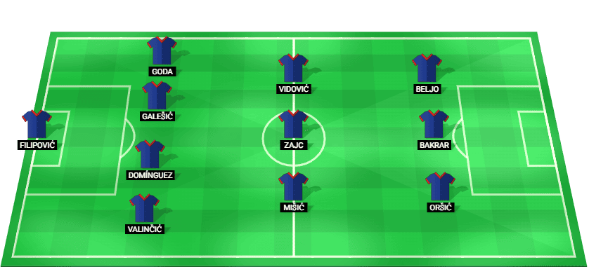 Alineación probable del Dinamo de Zagreb para el encuentro de la Liga de Campeones frente al FC Thun.