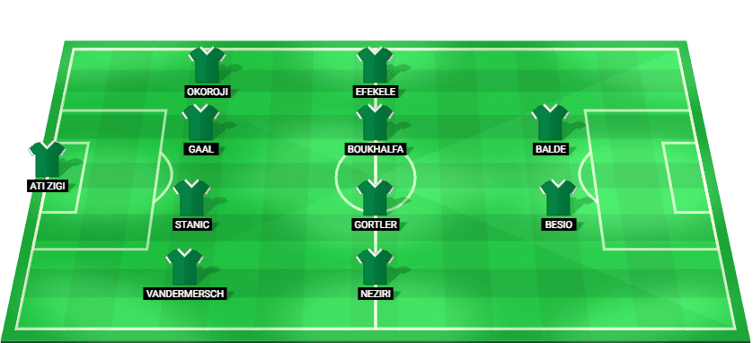 Alineación titular del FC St. Gallen para el duelo amistoso contra el Lyon: jugadores clave y formación táctica del equipo suizo en su preparación para la temporada 2026/27.