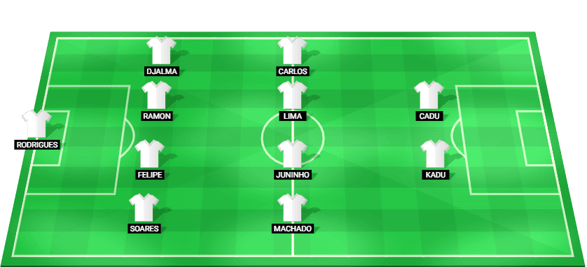 Formación probable del Goiás frente a Ponte Preta en la Série B Brasil 2026