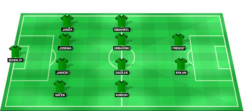 Alineación probable del Górnik Zabrze para el partido de la UEFA Champions League contra el Fenerbahçe.