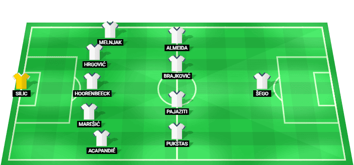 Alineación prevista del Hajduk Split contra Pafos en la Liga Europa Clasificación