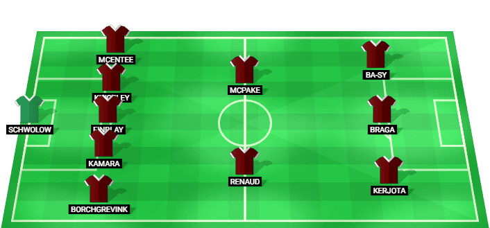 Alineación prevista de Hearts ante Sturm julio 2026
