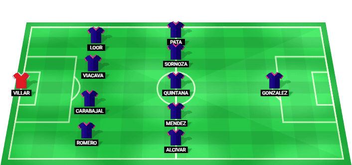 Formación probable del Independiente del Valle frente a Mushuc Runa SC en la LigaPro Ecuador 2026
