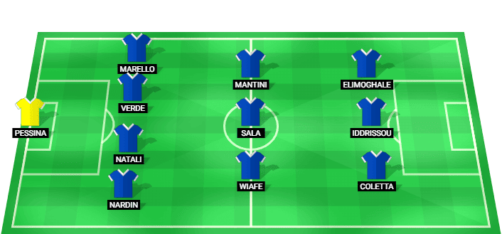 Formación probable del Italia Sub-19 frente a Dinamarca Sub-19 en la Eurocopa Sub-19