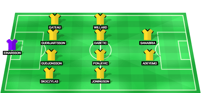Formación probable del Aegir frente a Grotta en la División 1 Islandia 2026