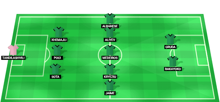 Formación probable del KF Egnatia frente a FC Petrocub en la Liga de Campeones